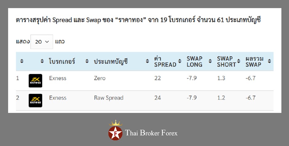 Exness เทรดทอง ดีไหมเลือกบัญชีไหนดี?-2