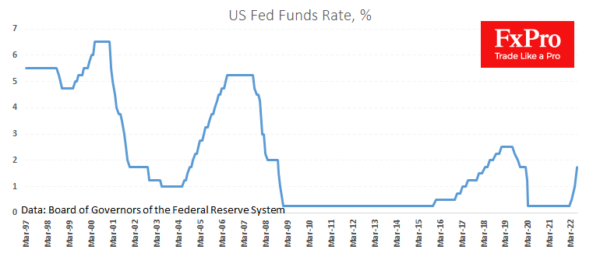 S&P500 อาจร่วงลงสู่ 3,500 ก่อนที่เฟดจะอ่อนตัวลง-2