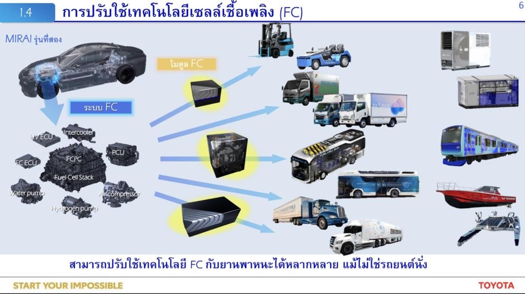 โตโยต้าเชิญสื่อไทยไปญี่ปุ่น เรียนรู้เทคโนโลยี “ไฮโดรเจน” สู่เป้าหมายความเป็นกลางทางคาร์บอน-10