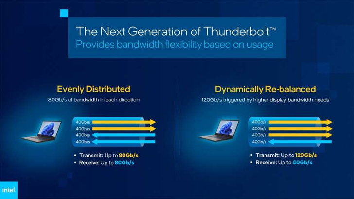 Intel เปิดตัวเทคโนโลยี Thunderbolt รุ่นใหม่ ที่รับส่งข้อมูลเร็วเท่ากับ USB 4 เวอร์ชั่น 2-3