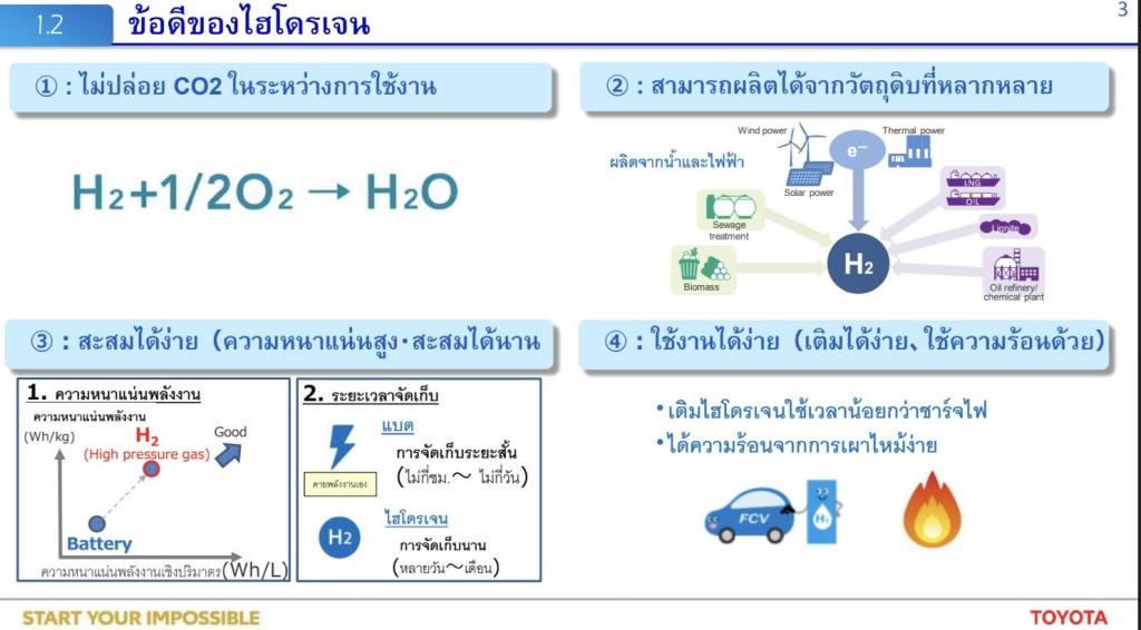 โตโยต้าเชิญสื่อไทยไปญี่ปุ่น เรียนรู้เทคโนโลยี “ไฮโดรเจน” สู่เป้าหมายความเป็นกลางทางคาร์บอน-8