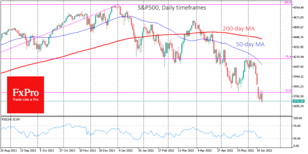 S&P500 อาจร่วงลงสู่ 3,500 ก่อนที่เฟดจะอ่อนตัวลง-3