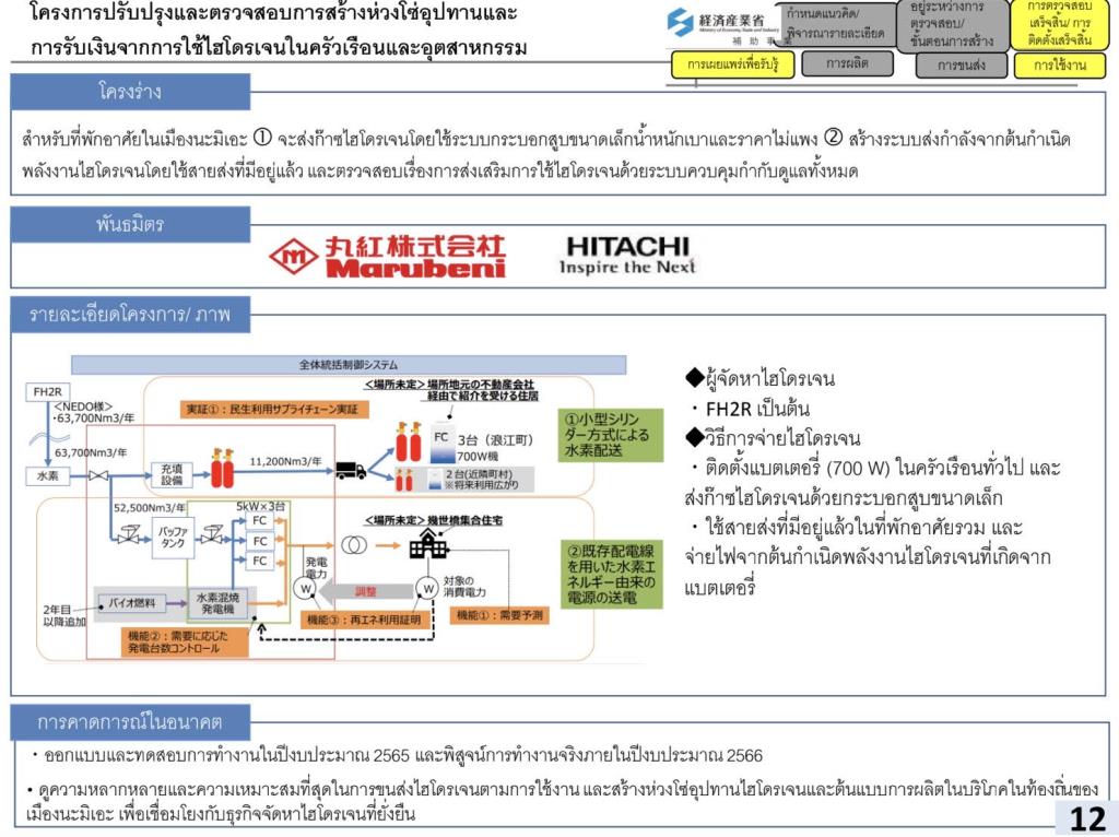 โตโยต้าเชิญสื่อไทยไปญี่ปุ่น เรียนรู้เทคโนโลยี “ไฮโดรเจน” สู่เป้าหมายความเป็นกลางทางคาร์บอน-12