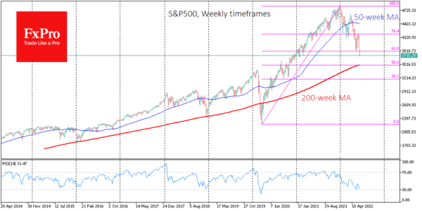 S&P500 อาจร่วงลงสู่ 3,500 ก่อนที่เฟดจะอ่อนตัวลง-4