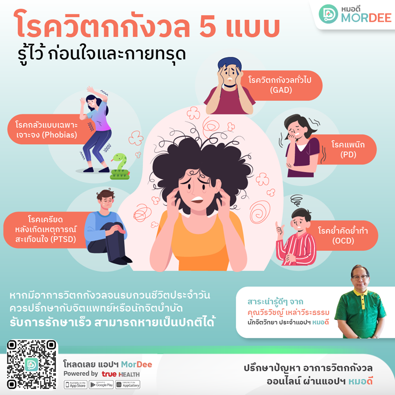 โรควิตกกังวล ประเภทและสาเหตุ รู้ไว้ก่อนใจและกายทรุด-1