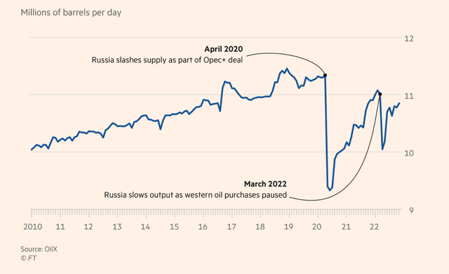 Áp đặt giá trần với dầu của Nga: "Vở kịch" chưa có hồi kết-3