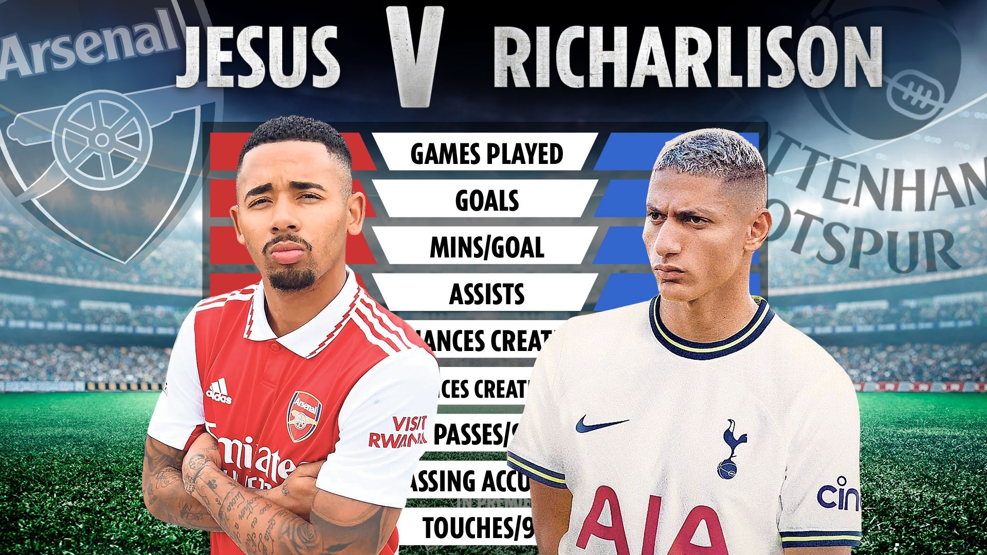 Derby London Arsenal - Tottenham là cơ hội cho Jesus và Richarlison-1