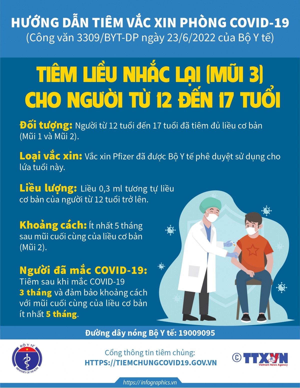 [Infographics] Khi nào người từ 12-17 tuổi được tiêm mũi vaccine COVID-19 nhắc lại?-1