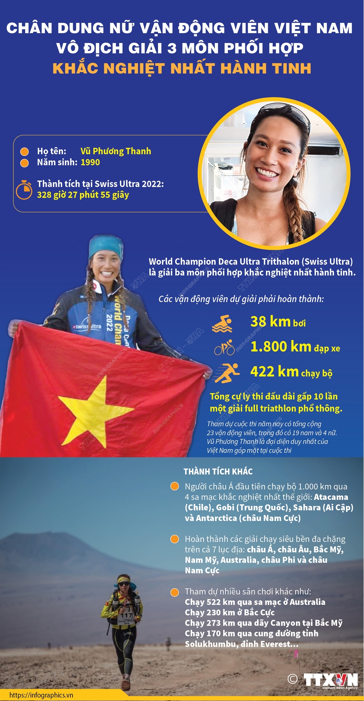 Nữ vận động viên Việt Nam đầu tiên giành chức vô địch thế giới 3 môn phối hợp-1