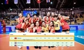 Thi đấu bạc nhược, Thái Lan tiếp tục bại trận tại giải bóng chuyền nữ VĐTG 2022-4