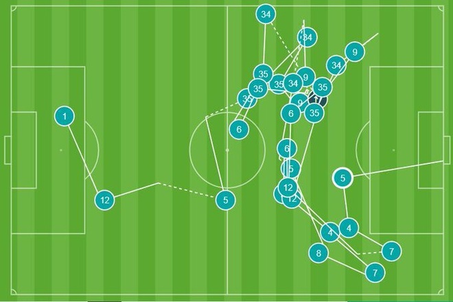 Arsenal 3-1 Tottenham: Xhaka ghi bàn-8