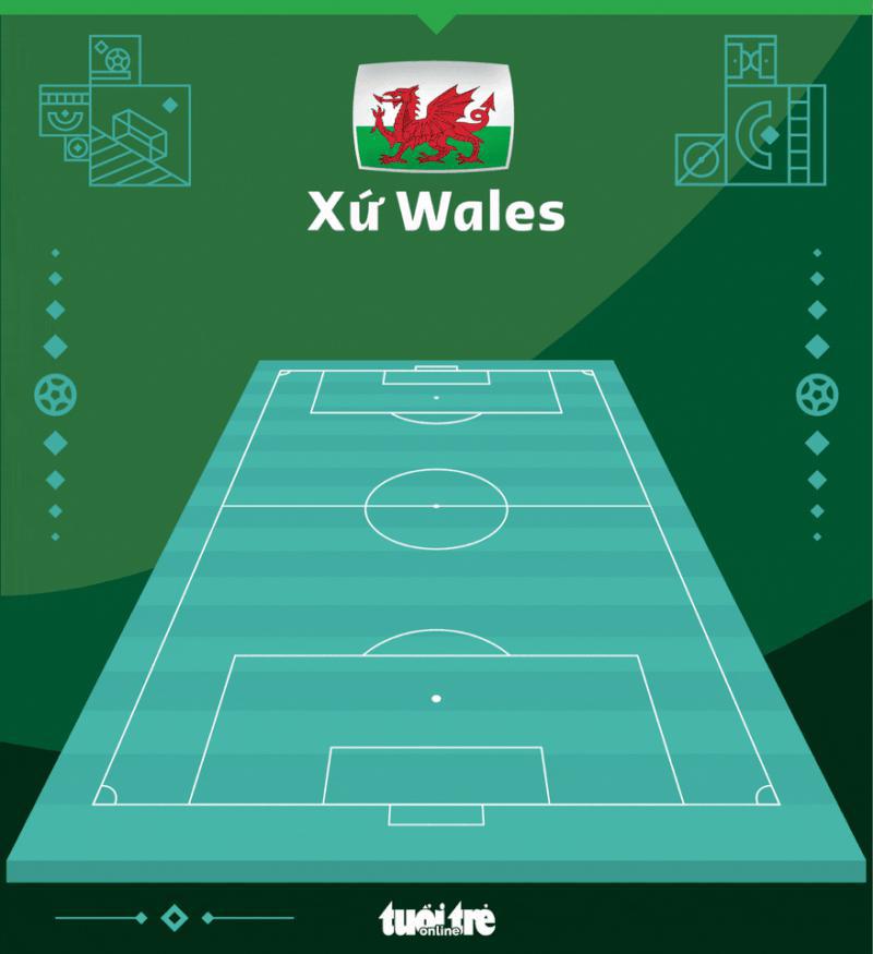 Xứ Wales - Anh 0-0, Iran - Mỹ 0-0-1