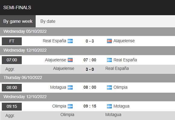 Nhận định bóng đá Motagua vs Olimpia 8h00 ngày 6/10 (CONCACAF League 2022)-6