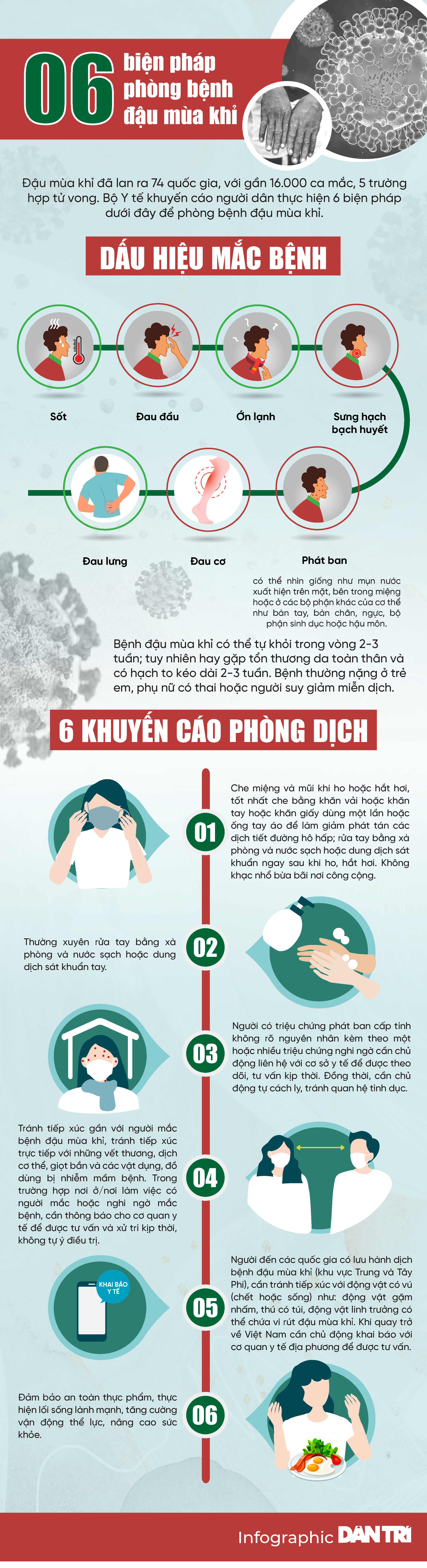 Thực hiện ngay 6 khuyến cáo sau để ngăn chặn bệnh đậu mùa khỉ-1