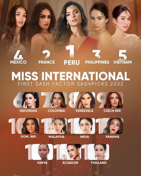 Trang Itspageantstimes dự đoán kết quả Miss International 2022, Á hậu Phương Anh đạt thứ hạng bao nhiêu?-2