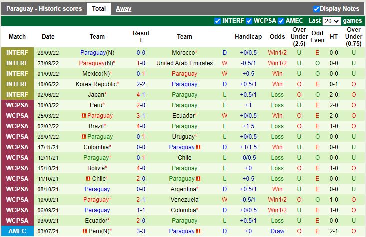 Nhận định - dự đoán Paraguay vs Colombia 8h00 ngày 20/11 (Giao hữu quốc tế)-4