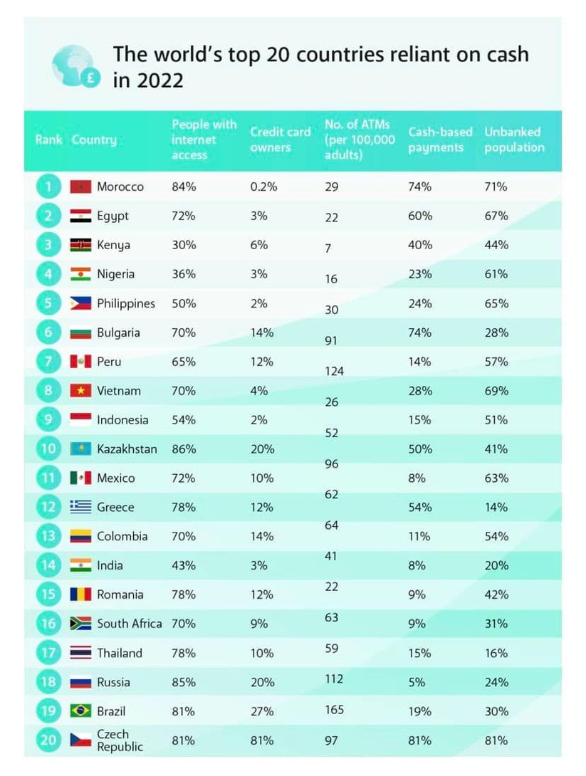 Việt Nam xếp thứ 8 thế giới về tiêu dùng dựa trên tiền mặt-1