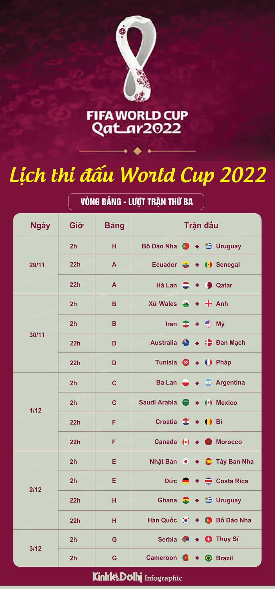 Lịch thi đấu World Cup ngày 2/12: Cơ hội nào cho tuyển Hàn Quốc?-3