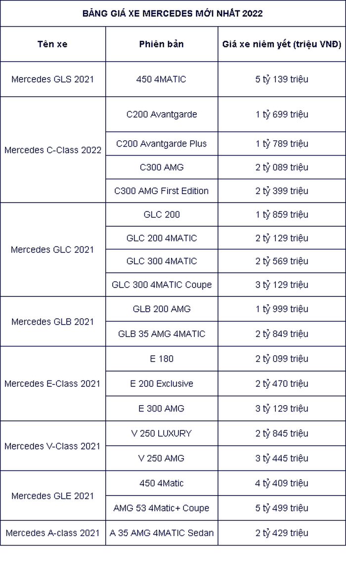 Cập nhật bảng giá xe Mercedes mới nhất tháng 11/2022-2
