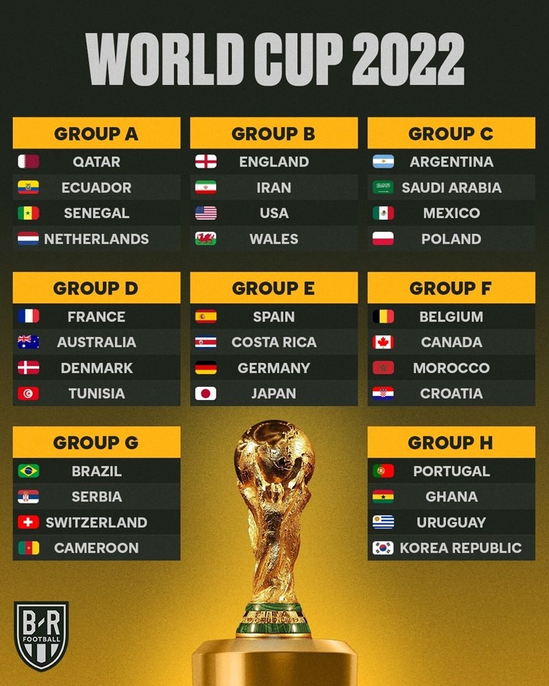 World Cup 2022: 'Soi' danh sách cầu thủ 32 đội tuyển tham dự-1