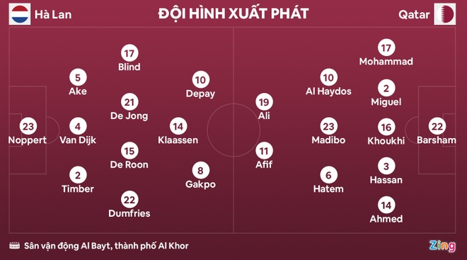Hà Lan 0-0 Qatar: Cựu tiền đạo MU lần đầu đá chính-8