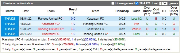 Nhận định Kasetsart vs Ranong 17h30 ngày 22/9 (Hạng 2 Thái Lan 2022)-2
