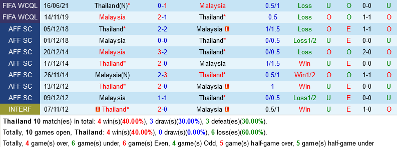 Nhận định, soi kèo Thái Lan vs Malaysia 20h30 ngày 22/9 (Giao hữu quốc tế)-2