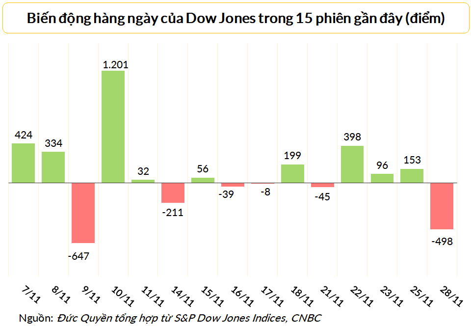 Dow Jones rớt gần 500 điểm giữa nhiều lo ngại về bất ổn ở Trung Quốc-1
