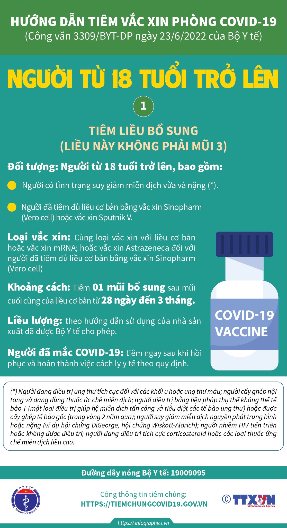 [Infographic] - Hướng dẫn tiêm liều bổ sung, mũi 3, mũi 4 vaccine COVID-19-1
