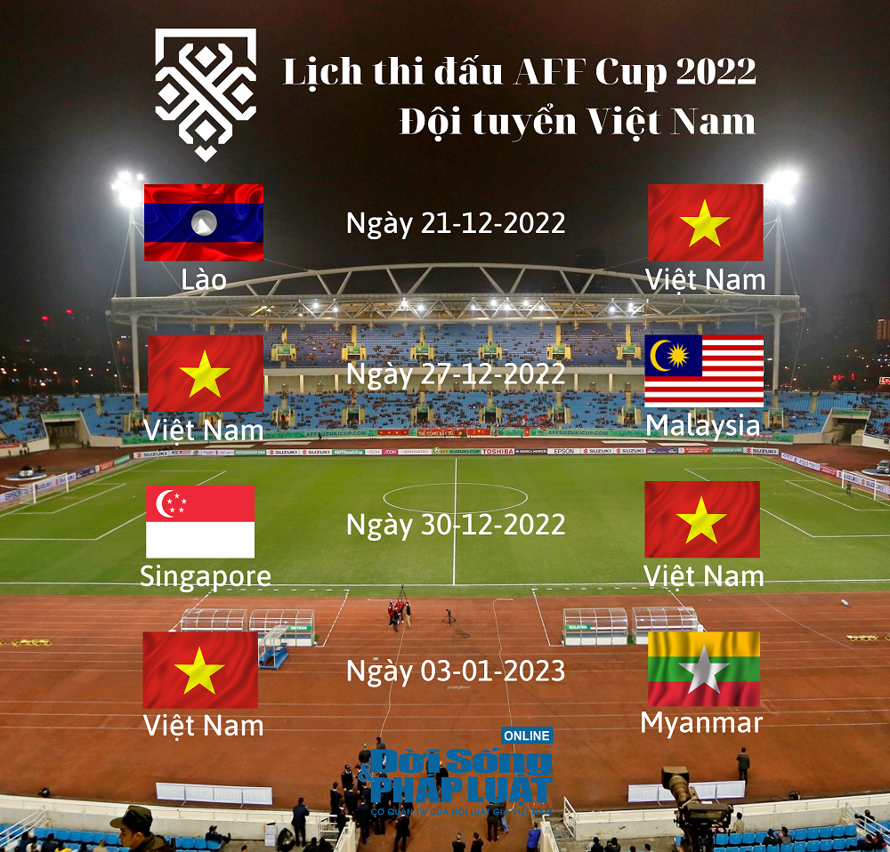 Lịch thi đấu AFF Cup 2022 của đội tuyển Việt Nam