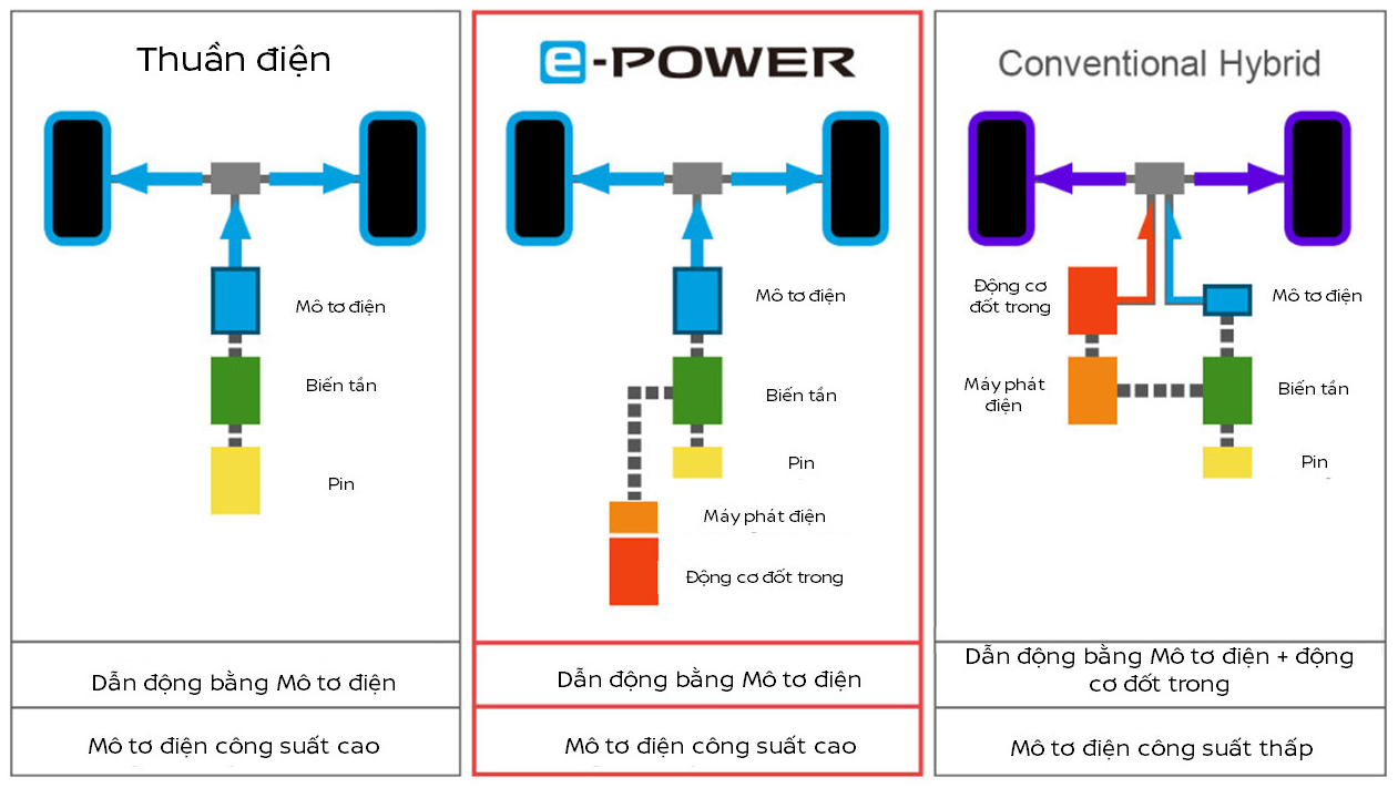 Công nghệ e-Power của Nissan - bước đệm phù hợp cho người Việt-3