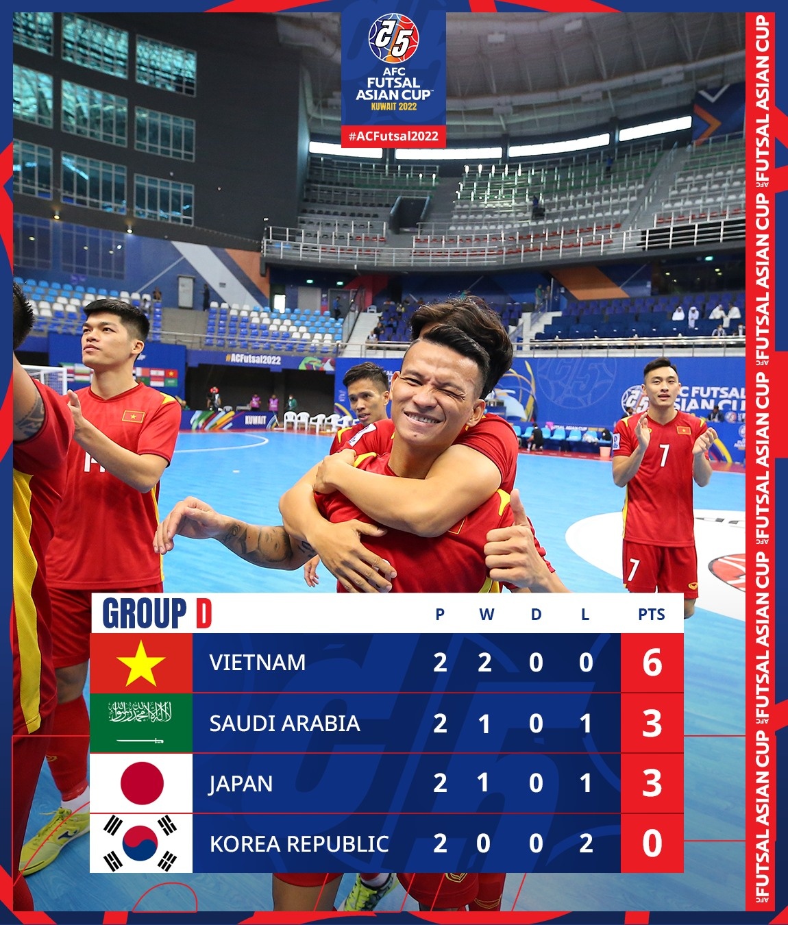 Xác định 2 đội đầu tiên vào tứ kết futsal châu Á, chưa có tên Việt Nam-3