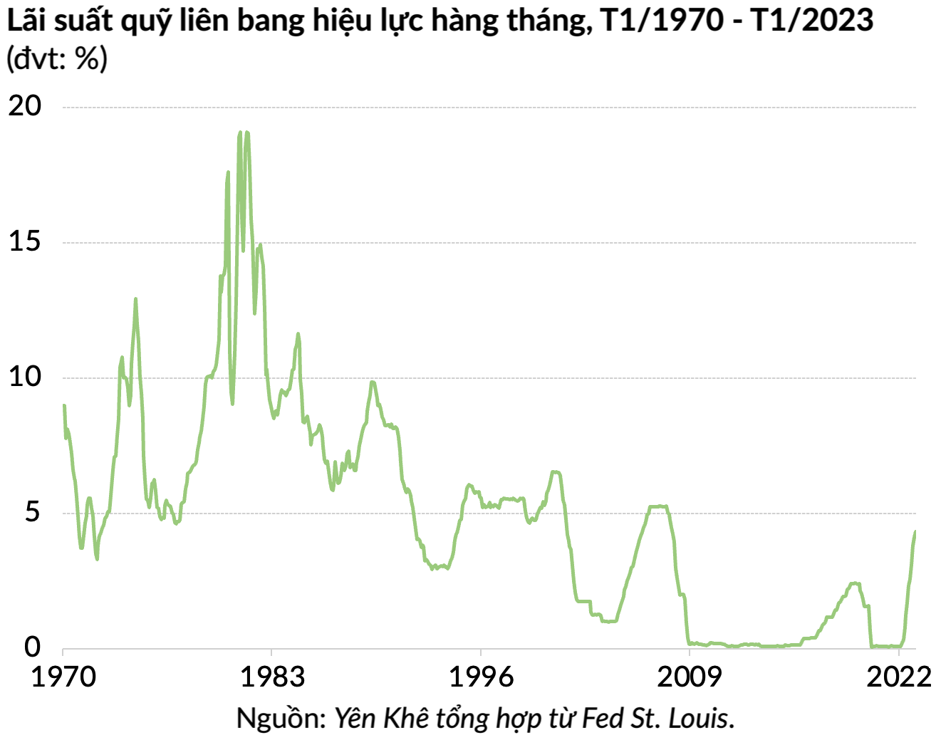 Fed vật lộn để chứng minh với nhà đầu tư rằng Mỹ còn lâu mới hạ lãi suất-2