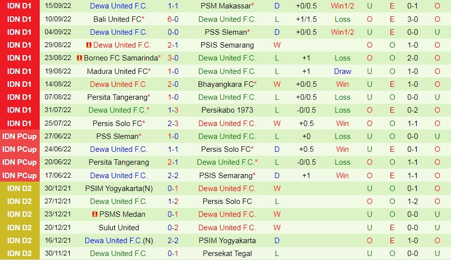 Nhận định Dewa United vs RANS Nusantara 16h00 ngày 1/10 (VĐQG Indonesia 2022/23)-2