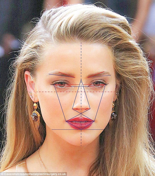 Khoa học chứng minh: Amber Heard mới là mỹ nhân có gương mặt đẹp nhất thế giới, tỷ lệ hoàn hảo đến tận 99,7%-1