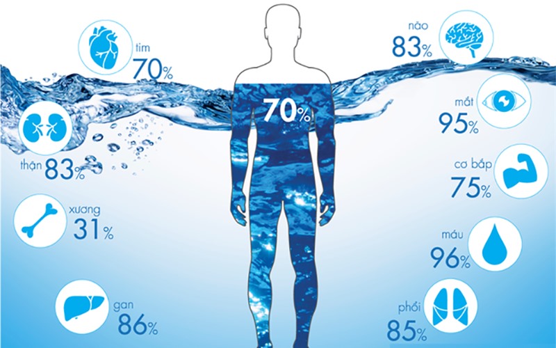 Nên uống bao nhiêu lít nước mỗi ngày để tốt cho sức khỏe?-1