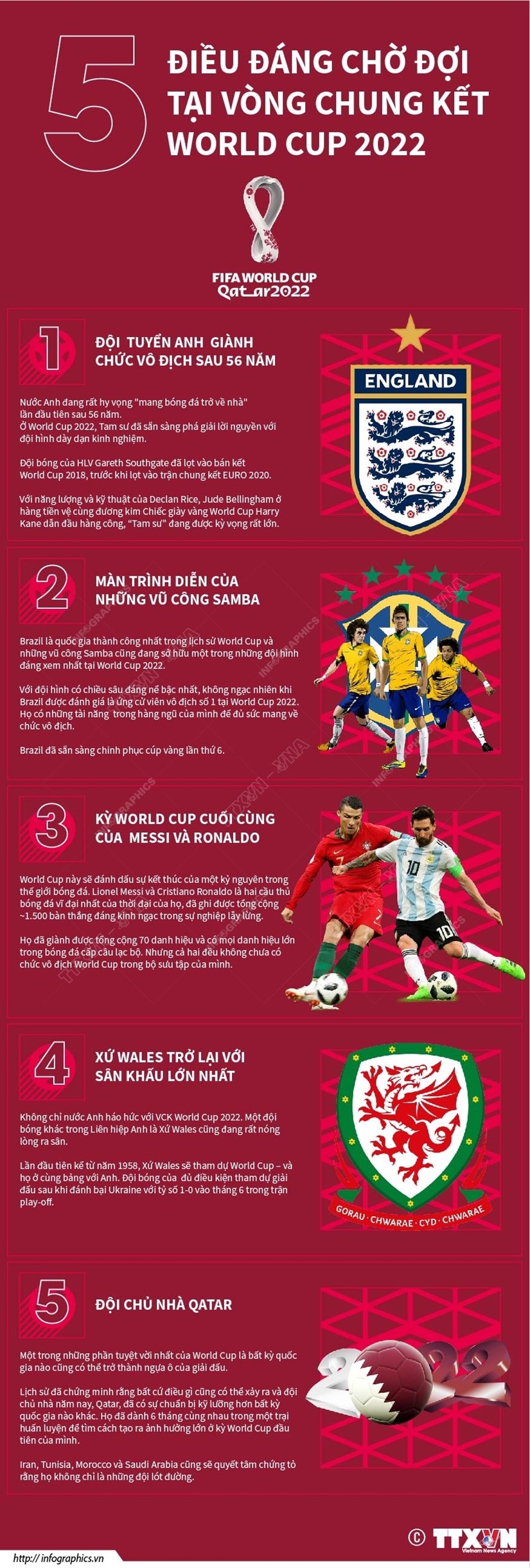 [Infographics] 5 điều đáng chờ đợi tại Vòng chung kết World Cup 2022-1