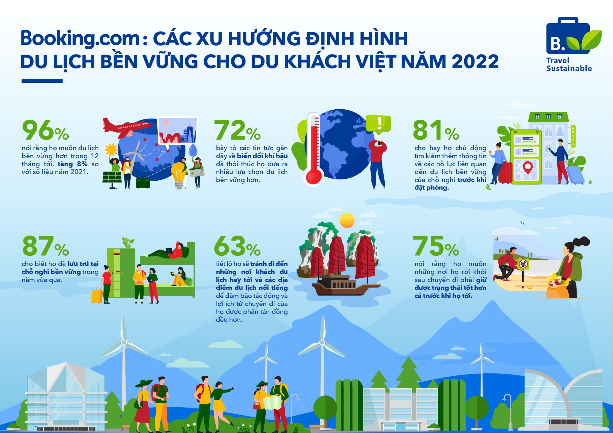 CEO Booking.com Việt Nam: Linh động và bền vững sẽ là 2 xu hướng du lịch lớn trong tương lai-3