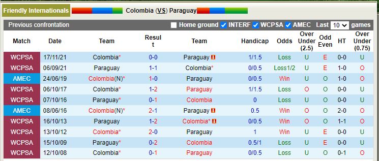 Nhận định - dự đoán Paraguay vs Colombia 8h00 ngày 20/11 (Giao hữu quốc tế)-2