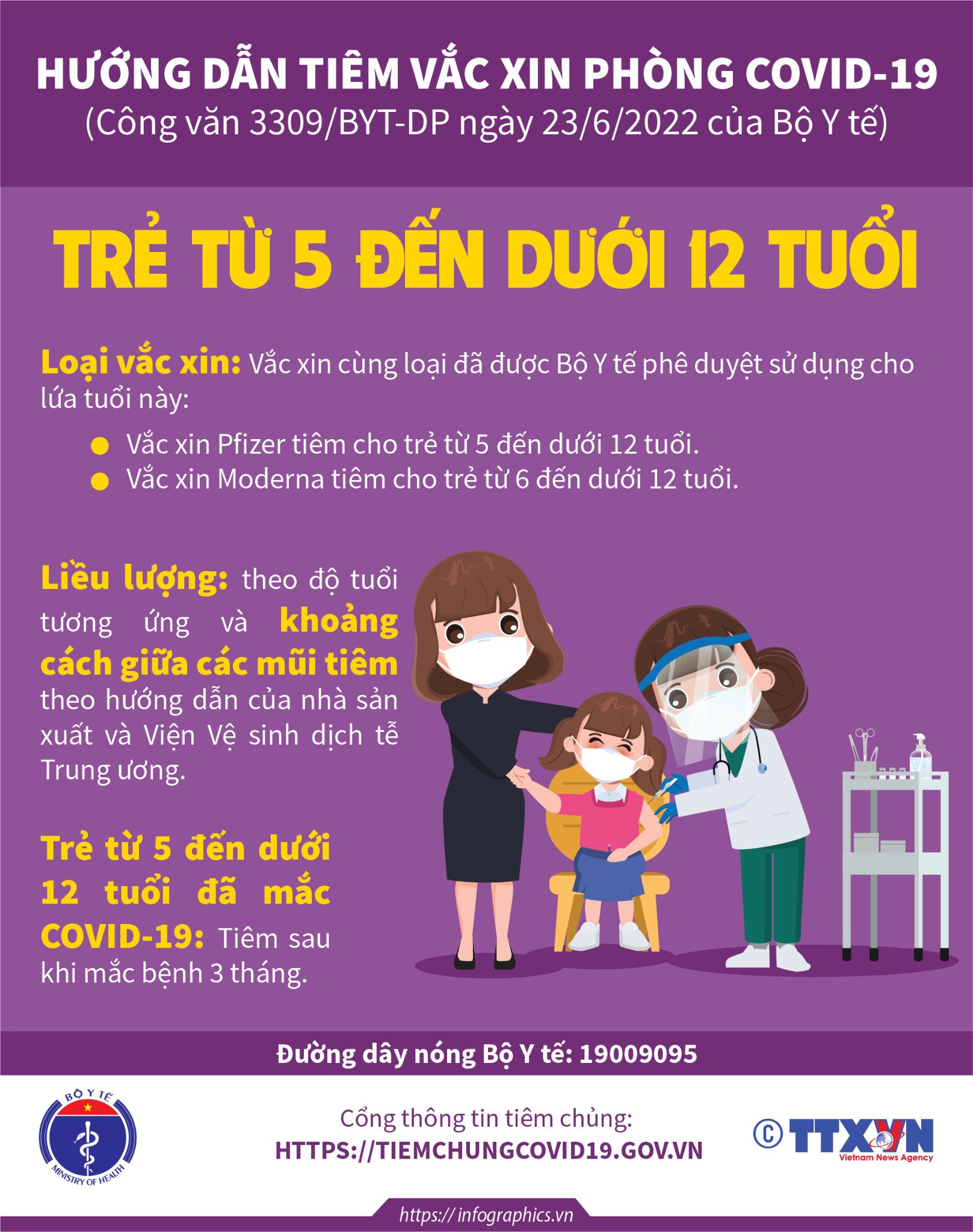 [Infographic] - Hướng dẫn tiêm vaccine phòng COVID-19 cho trẻ từ 5 - dưới 12 tuổi-1