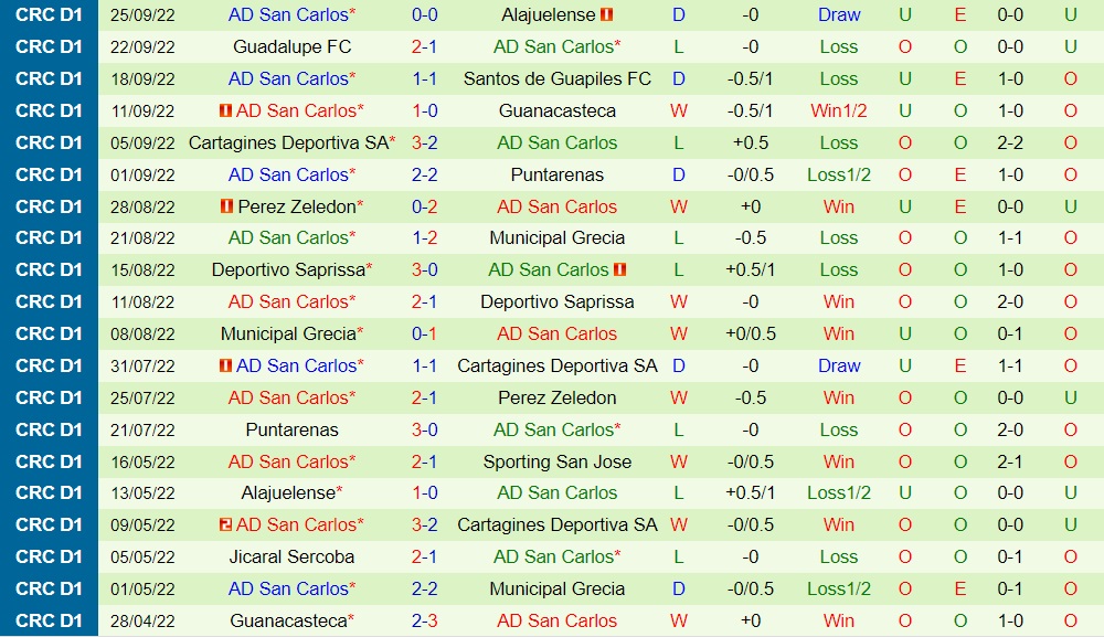 Nhận định Sporting San Jose vs Deportiva San Carlos 8h15 ngày 30/9 (VĐQG Costa Rica 2022/23)-4