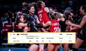Thi đấu bạc nhược, Thái Lan tiếp tục bại trận tại giải bóng chuyền nữ VĐTG 2022-2