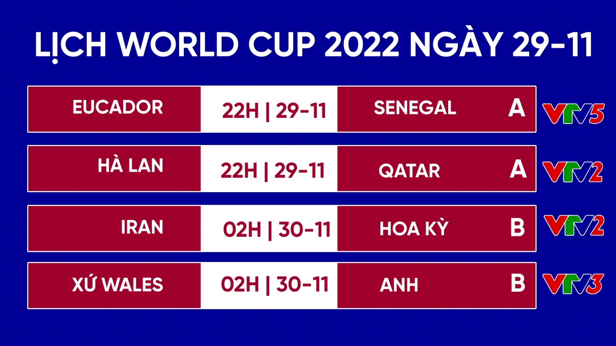 Lịch thi đấu World Cup 2022 hôm nay (29/11): Anh và Hà Lan tìm vé đi tiếp-1