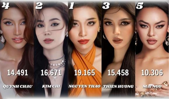 Top 5 ấn tượng của Miss Grand Vietnam 2022 dần lộ diện, 'Ba lùi' Nguyên Thảo dẫn đầu-2