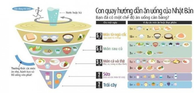 Sự khác biệt trong cách ăn của người Nhật so với người Việt, hãy học và làm ngay hôm nay để tránh bệnh nan y, kéo dài tuổi thọ-1