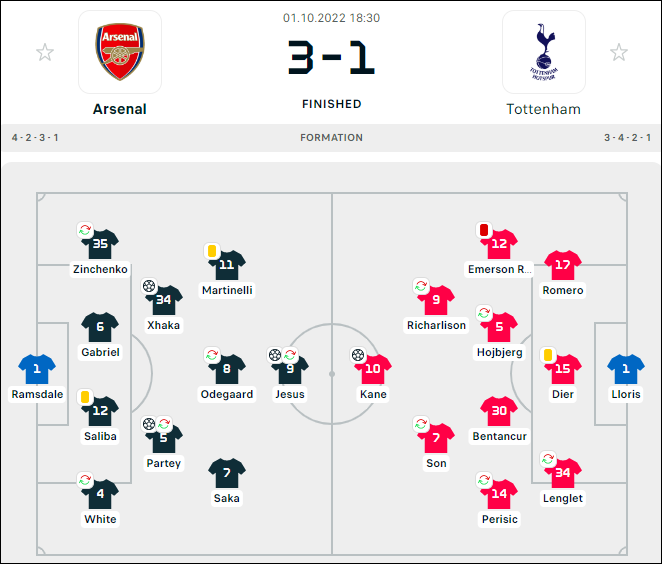 Đè bẹp Tottenham, Arsenal vững vàng trên ngôi đầu Ngoại hạng Anh-1