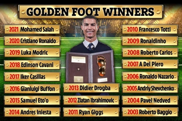 Messi trước cơ hội lần đầu tiên đoạt danh hiệu “Bàn chân Vàng”-cover-img