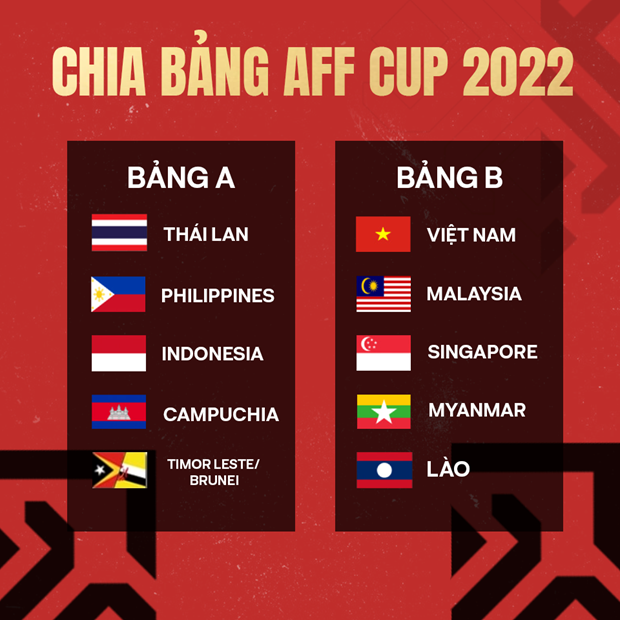 Kết quả bốc thăm AFF Cup 2022: Tuyển Việt Nam chung bảng với Malaysia-1