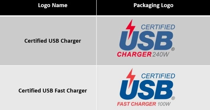 Chuẩn kết nối USB được định danh dễ hiểu hơn kể từ cuối năm nay-4
