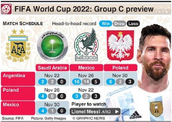 World Cup 2022 và những điều cần quan tâm, lưu ý-7